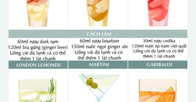 Giải nhiệt mùa hè với 12 cách tự chế cocktail cực đơn giản tại nhà