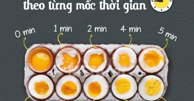 Luộc trứng tưởng là dễ nhưng liệu chị em đã biết cách luộc trứng chín theo từng cấp độ chưa?