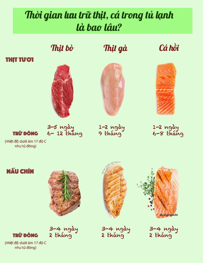 Thời gian lưu trữ thịt cá trong tủ lạnh
