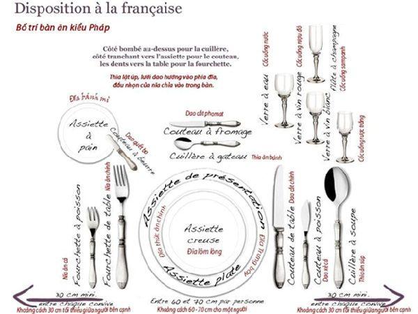 Tìm hiểu về ẩm thực Pháp