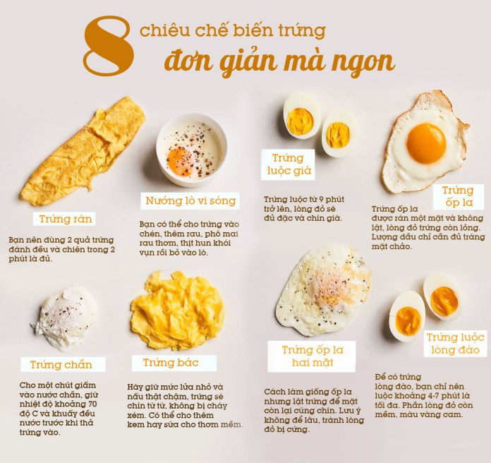 Cách làm 8 món trứng gà cơ bản